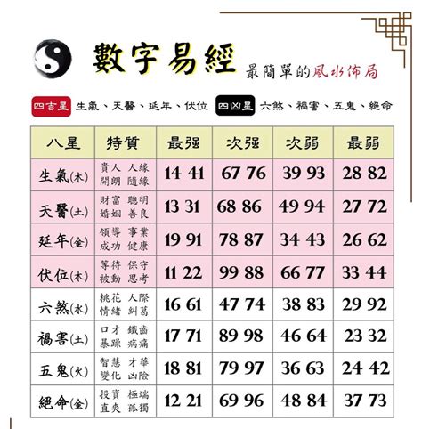 數字易經手機號碼|數字易經是什麼？12個問題解答所有【數字易經】內容